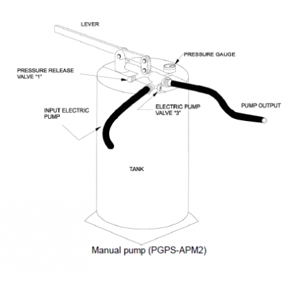 GPS PLUS Pompa manuale pressurizzazione